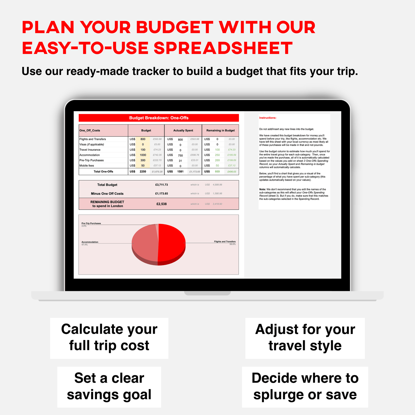 London Spending Guide