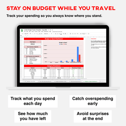 London Spending Guide