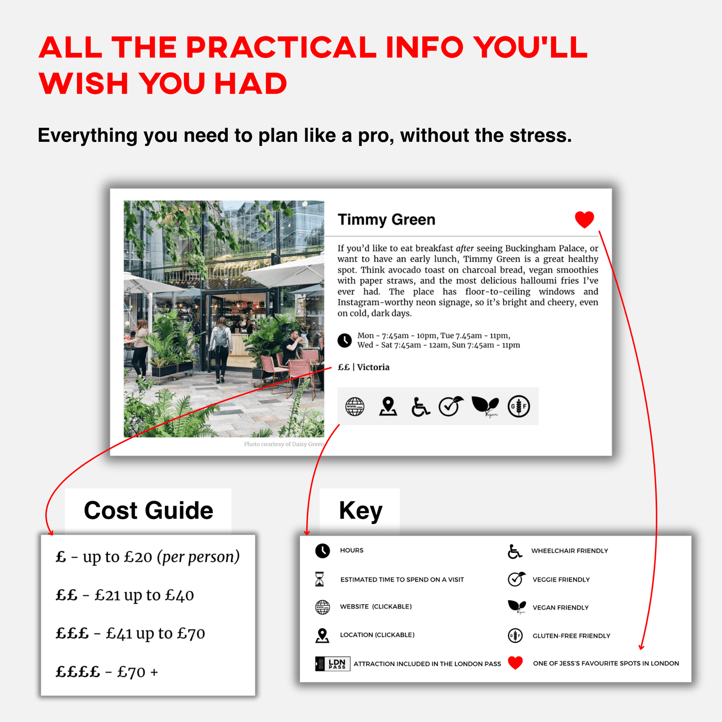 5-Day London Itinerary 2026 (Bonus Package)