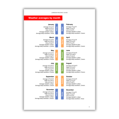 Sheet with weather averages by month for London, featuring color-coded temperatures and days.