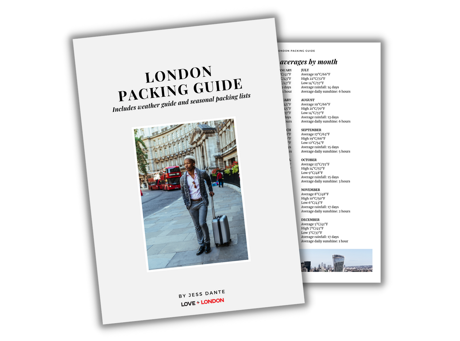 Packing List For Day Trip